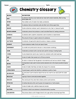Chemistry Glossary thumbnail