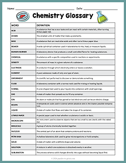 Free printable Chemistry vocabulary glossary