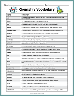 Free printable Chemistry vocabulary glossary