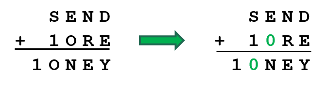 Cryptarithm Example Step 2