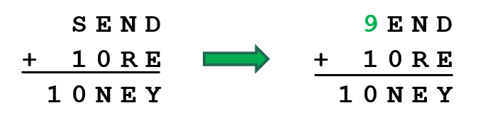 Cryptarithm Example Step 1